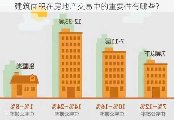 建筑面积在房地产交易中的重要性有哪些？