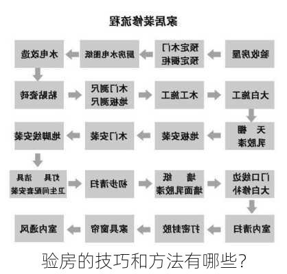 验房的技巧和方法有哪些？