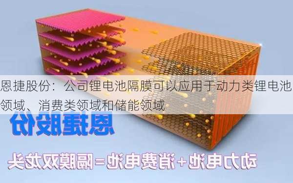 恩捷股份：公司锂电池隔膜可以应用于动力类锂电池领域、消费类领域和储能领域