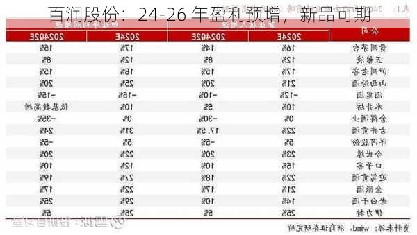 百润股份：24-26 年盈利预增，新品可期