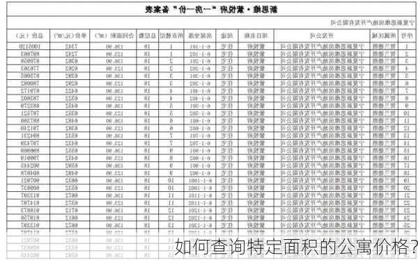 如何查询特定面积的公寓价格？