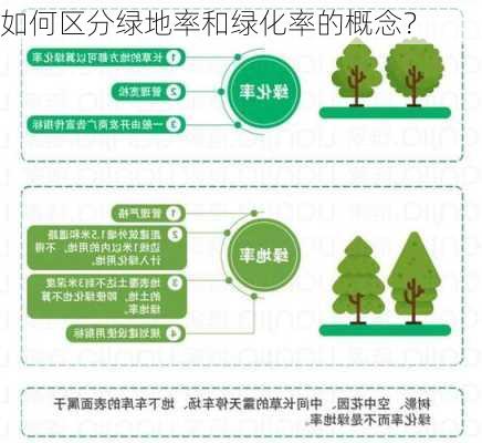 如何区分绿地率和绿化率的概念？