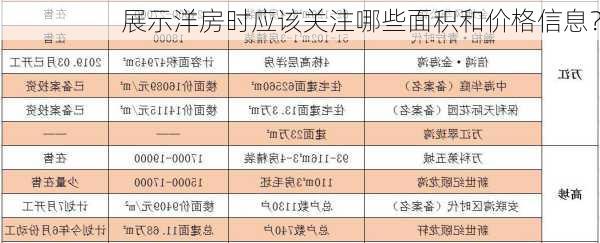 展示洋房时应该关注哪些面积和价格信息？