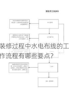 装修过程中水电布线的工作流程有哪些要点？