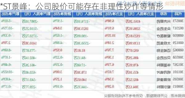 *ST景峰：公司股价可能存在非理性炒作等情形