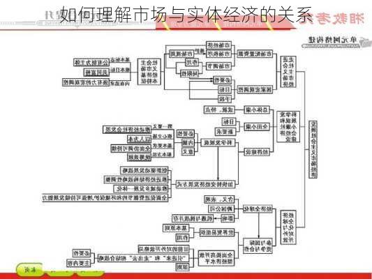 如何理解市场与实体经济的关系