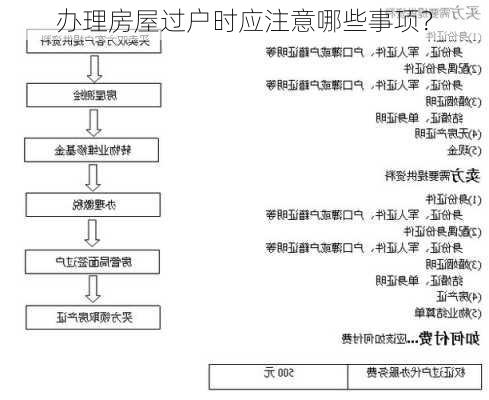 办理房屋过户时应注意哪些事项？