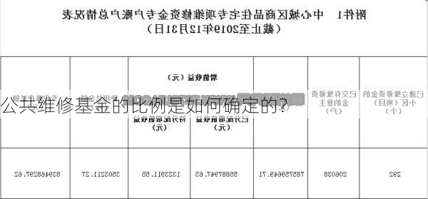 公共维修基金的比例是如何确定的？