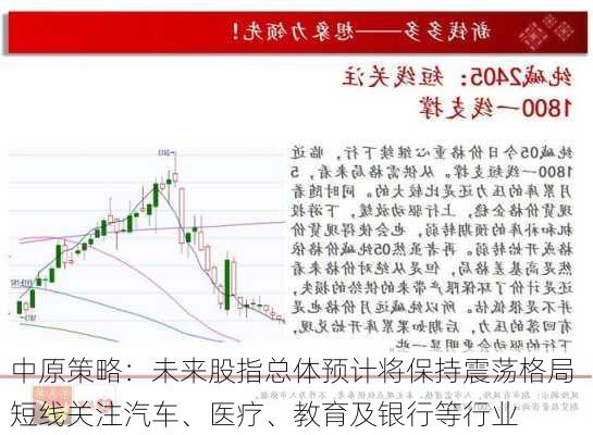 中原策略：未来股指总体预计将保持震荡格局 短线关注汽车、医疗、教育及银行等行业