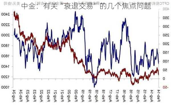 中金：有关“衰退交易”的几个焦点问题