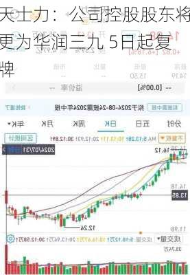 天士力：公司控股股东将更为华润三九 5日起复牌