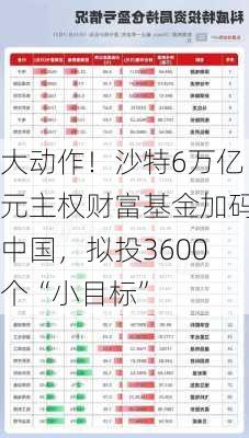 大动作！沙特6万亿元主权财富基金加码中国，拟投3600个“小目标”