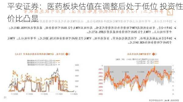 平安证券：医药板块估值在调整后处于低位 投资性价比凸显