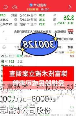 锦富技术：控股股东拟5000万元―8000万元增持公司股份