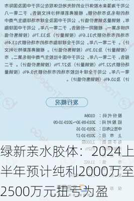 绿新亲水胶体：2024上半年预计纯利2000万至2500万元扭亏为盈