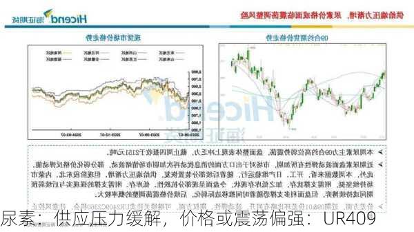 尿素：供应压力缓解，价格或震荡偏强：UR409