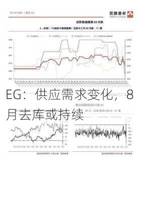 EG：供应需求变化，8 月去库或持续