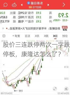 股价三连跌停两次一字跌停板，康隆达怎么了？