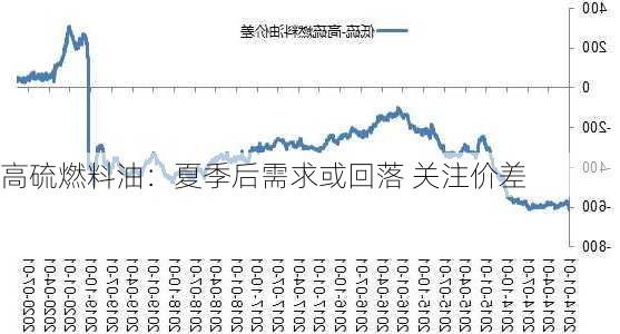 高硫燃料油：夏季后需求或回落 关注价差