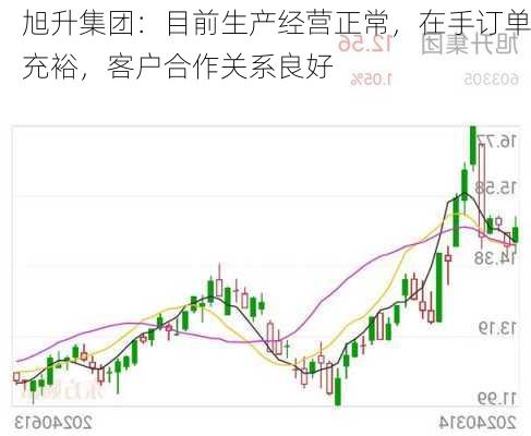 旭升集团：目前生产经营正常，在手订单充裕，客户合作关系良好