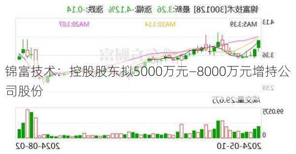 锦富技术：控股股东拟5000万元—8000万元增持公司股份