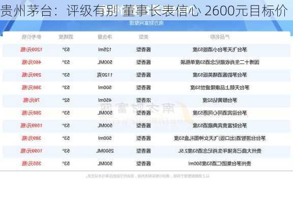 贵州茅台：评级有别 董事长表信心 2600元目标价