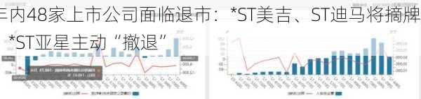 年内48家上市公司面临退市：*ST美吉、ST迪马将摘牌，*ST亚星主动“撤退”