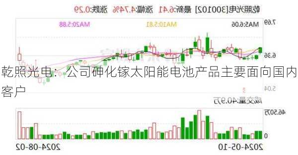 乾照光电：公司砷化镓太阳能电池产品主要面向国内客户