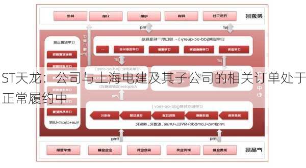 ST天龙：公司与上海电建及其子公司的相关订单处于正常履约中