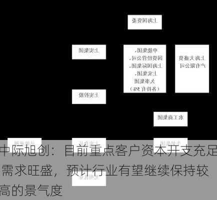 中际旭创：目前重点客户资本开支充足 需求旺盛，预计行业有望继续保持较高的景气度