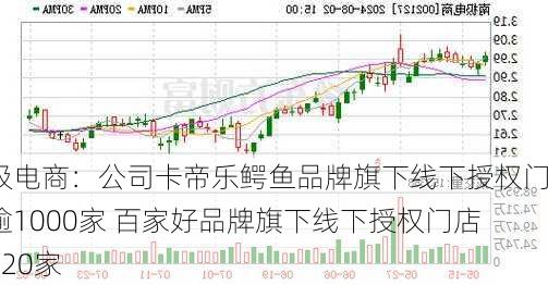 南极电商：公司卡帝乐鳄鱼品牌旗下线下授权门店逾1000家 百家好品牌旗下线下授权门店逾120家