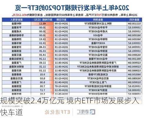 规模突破2.4万亿元 境内ETF市场发展步入快车道