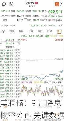 美联储：9 月降息概率公布 关键数据