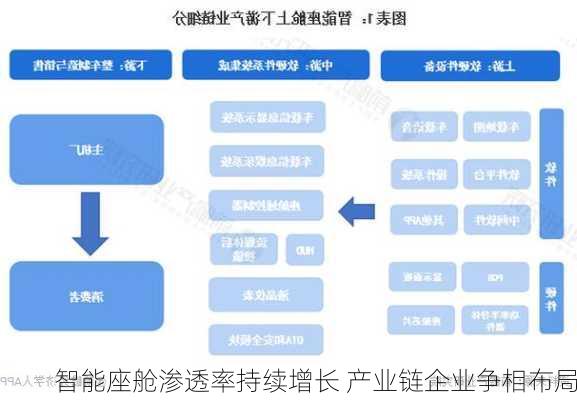 智能座舱渗透率持续增长 产业链企业争相布局