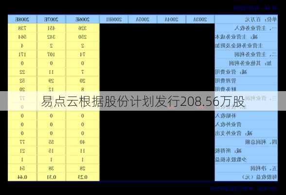 易点云根据股份计划发行208.56万股