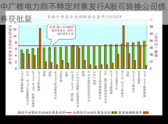 中广核电力向不特定对象发行A股可转换公司债券获批复