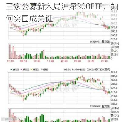 三家公募新入局沪深300ETF，如何突围成关键