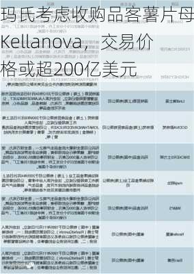 玛氏考虑收购品客薯片母公司Kellanova，交易价格或超200亿美元