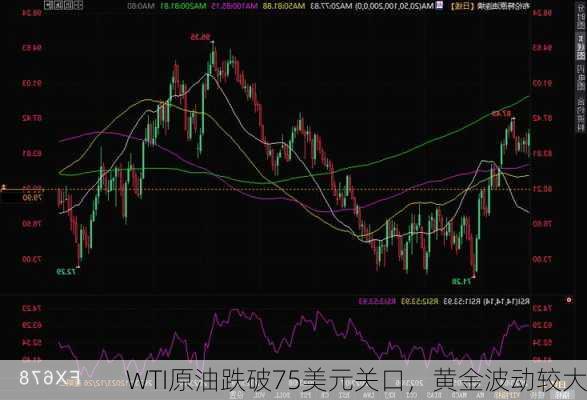 WTI原油跌破75美元关口，黄金波动较大