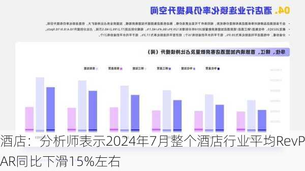 酒店：分析师表示2024年7月整个酒店行业平均RevPAR同比下滑15%左右