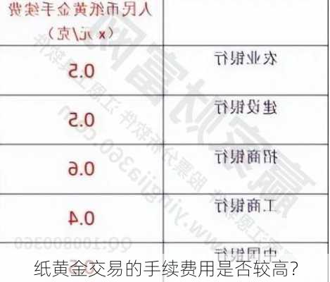 纸黄金交易的手续费用是否较高？