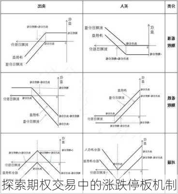 探索期权交易中的涨跌停板机制