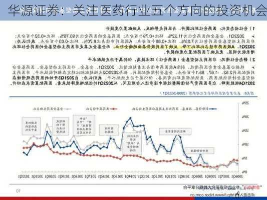 华源证券：关注医药行业五个方向的投资机会