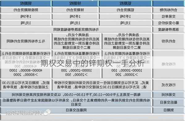 期权交易中的锌期权一手分析