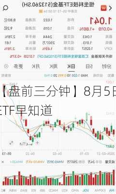 【盘前三分钟】8月5日ETF早知道