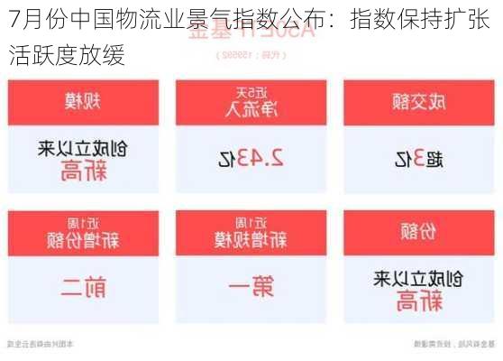 7月份中国物流业景气指数公布：指数保持扩张 活跃度放缓