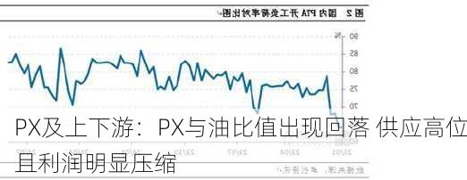 PX及上下游：PX与油比值出现回落 供应高位且利润明显压缩