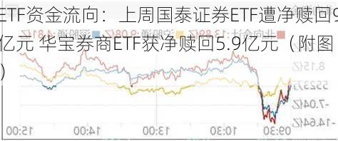 ETF资金流向：上周国泰证券ETF遭净赎回9亿元 华宝券商ETF获净赎回5.9亿元（附图）