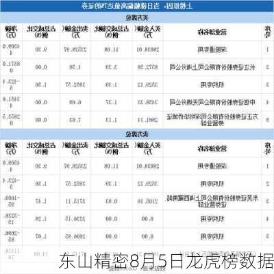 东山精密8月5日龙虎榜数据