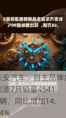 长安汽车：自主品牌新能源7月销量45418辆，同比增加14.94%